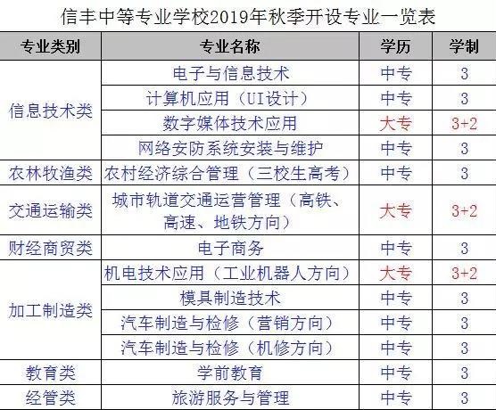信豐中等專業(yè)學(xué)校招生專業(yè)