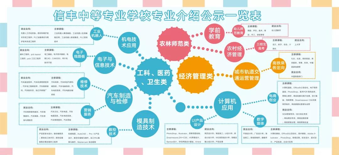 信豐中等專業(yè)學(xué)校
