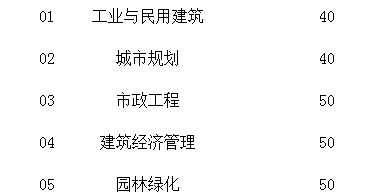 宜昌城市建設(shè)學(xué)校部分招生專業(yè)