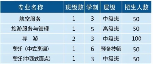 張家界市高級(jí)技工學(xué)校、招生計(jì)劃