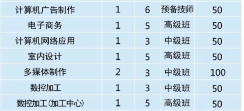 張家界市高級(jí)技工學(xué)校、招生計(jì)劃