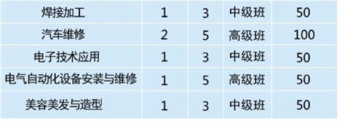 張家界市高級(jí)技工學(xué)校、招生計(jì)劃