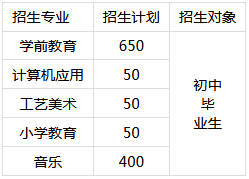 湖南省衡陽幼兒師范學(xué)校、學(xué)校招生計(jì)劃