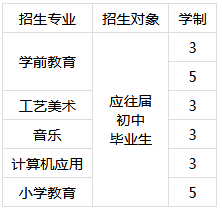 湖南省衡陽幼兒師范學(xué)校招生專業(yè)