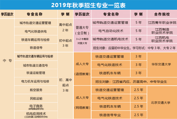 南昌向遠(yuǎn)軌道技術(shù)學(xué)校招生專業(yè)