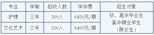 邵陽(yáng)市護(hù)理學(xué)校招生專業(yè)