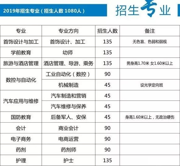 德興市職業(yè)中專學(xué)校招生計劃