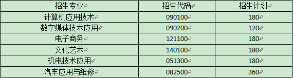 隆回華星職業(yè)技術(shù)學校、招生計劃