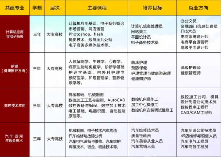 荊州市創(chuàng)業(yè)職業(yè)中專學(xué)校、招生計劃