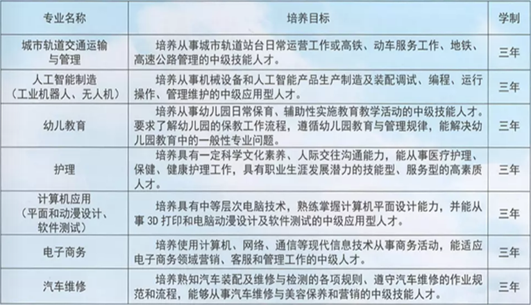 南昌理工職業(yè)學(xué)校招生計(jì)劃