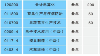湖南省永州市工業(yè)貿(mào)易中等專業(yè)學(xué)校、招生計(jì)劃