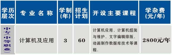 衡陽(yáng)市烹飪中等職業(yè)學(xué)校、學(xué)校招生計(jì)劃