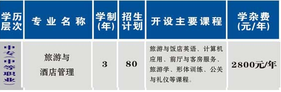衡陽(yáng)市烹飪中等職業(yè)學(xué)校、學(xué)校招生計(jì)劃
