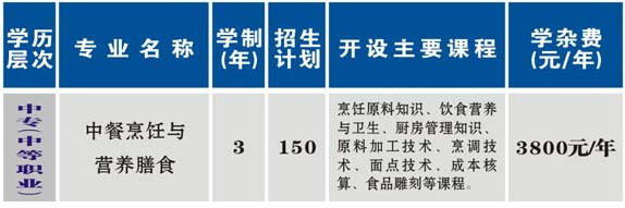 衡陽(yáng)市烹飪中等職業(yè)學(xué)校、學(xué)校招生計(jì)劃