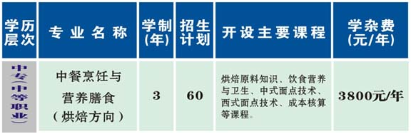 衡陽(yáng)市烹飪中等職業(yè)學(xué)校、學(xué)校招生計(jì)劃
