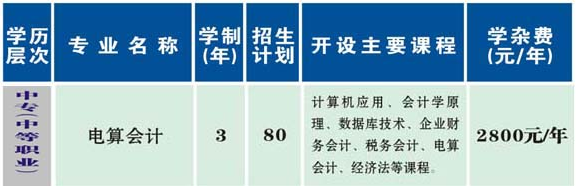 衡陽(yáng)市烹飪中等職業(yè)學(xué)校、學(xué)校招生計(jì)劃