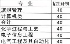 陜西省建筑材料工業(yè)學(xué)校部分招生專業(yè)
