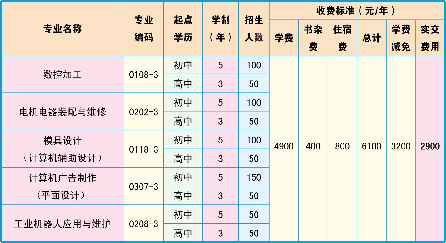 邵陽市高級(jí)技工學(xué)校、學(xué)校招生計(jì)劃