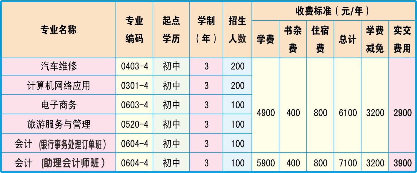 邵陽市高級(jí)技工學(xué)校、學(xué)校招生計(jì)劃