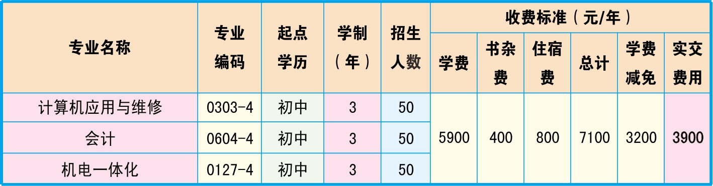 邵陽市高級(jí)技工學(xué)校、學(xué)校招生計(jì)劃