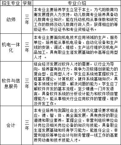 弋陽(yáng)縣職業(yè)高級(jí)中學(xué)招生計(jì)劃