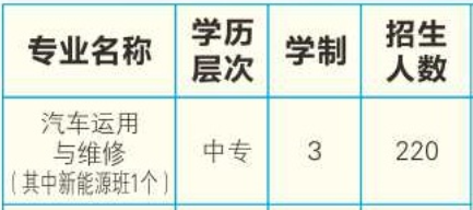 郴州工業(yè)交通學(xué)校、學(xué)校招生計(jì)劃