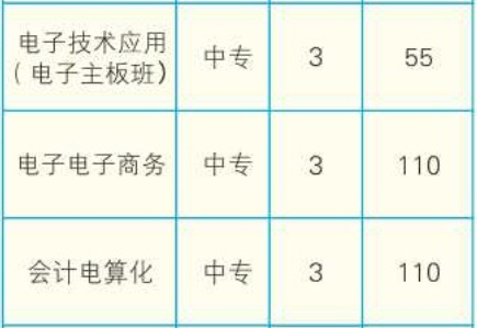 郴州工業(yè)交通學(xué)校、學(xué)校招生計(jì)劃