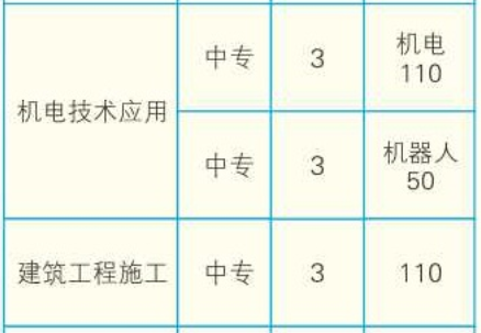 郴州工業(yè)交通學(xué)校、學(xué)校招生計(jì)劃