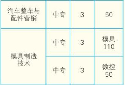 郴州工業(yè)交通學(xué)校、學(xué)校招生計(jì)劃