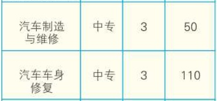 郴州工業(yè)交通學(xué)校、學(xué)校招生計(jì)劃
