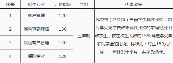 南昌保險(xiǎn)學(xué)校招生專業(yè)