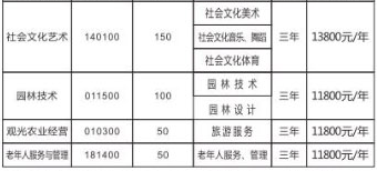 長沙市湘都中等職業(yè)學(xué)校、招生計(jì)劃
