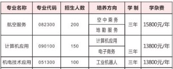 長沙市湘都中等職業(yè)學(xué)校、招生計(jì)劃