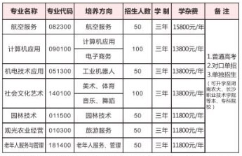 長沙市湘都中等職業(yè)學(xué)校、招生計(jì)劃