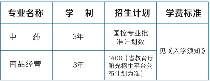 長沙市麓才醫(yī)藥學(xué)校、招生計(jì)劃