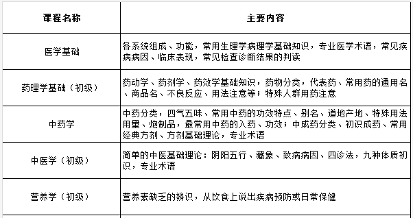 長沙市麓才醫(yī)藥學(xué)校招生專業(yè)