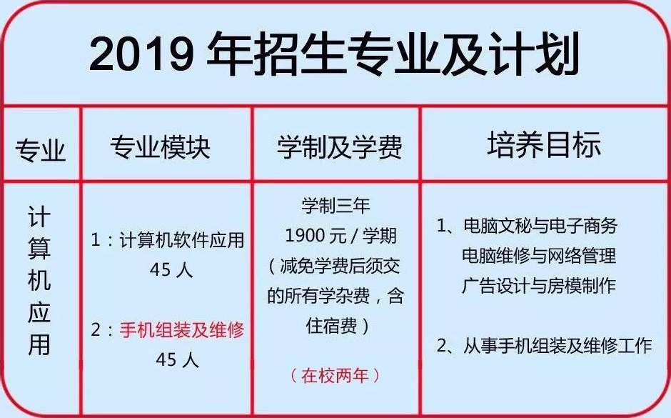 興國興旺職業(yè)技術(shù)學(xué)校招生專業(yè)