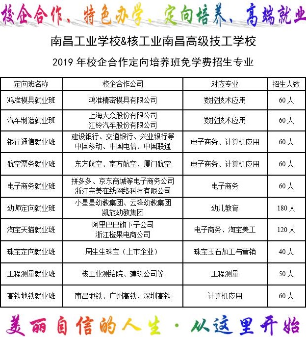 南昌工業(yè)學校招生計劃