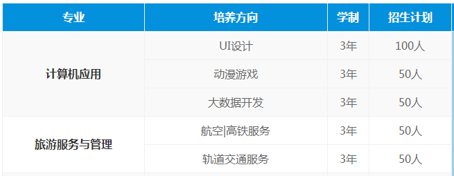 長(zhǎng)沙市藍(lán)天科技中等職業(yè)學(xué)校、招生計(jì)劃
