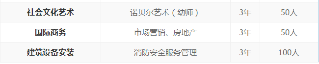 長(zhǎng)沙市藍(lán)天科技中等職業(yè)學(xué)校、招生計(jì)劃
