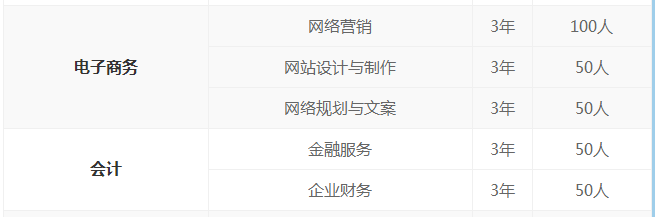 長(zhǎng)沙市藍(lán)天科技中等職業(yè)學(xué)校、招生計(jì)劃