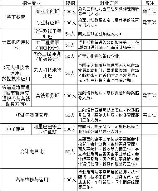 分宜縣職業(yè)技術(shù)學(xué)校招生計(jì)劃