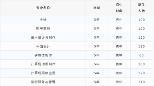 湖南省汽車技師學(xué)院、招生計(jì)劃