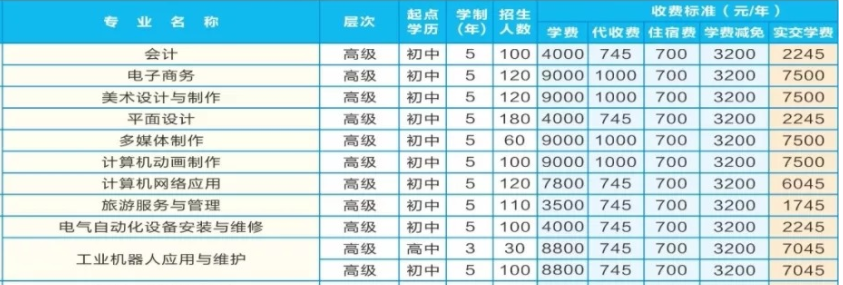 湖南省汽車技師學院收費、資助政策