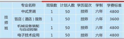 湖南省商業(yè)技師學(xué)院、學(xué)校招生計(jì)劃