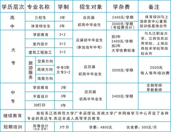 廣豐職業(yè)高級中學(xué)招生專業(yè)
