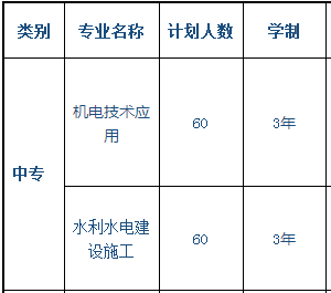 中國水利水電第八工程局有限公司高級技工學(xué)校、學(xué)校招生計劃