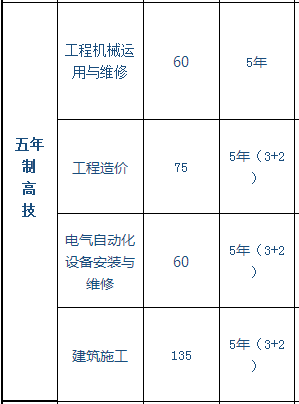 中國水利水電第八工程局有限公司高級技工學(xué)校、學(xué)校招生計劃