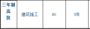 中國水利水電第八工程局有限公司高級技工學(xué)校、學(xué)校招生計劃