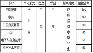 衡陽技師學(xué)院、學(xué)校招生計劃